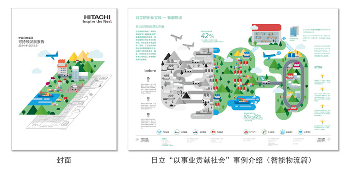 中國日立集團(tuán)最新可持續(xù)發(fā)展報(bào)告發(fā)布
